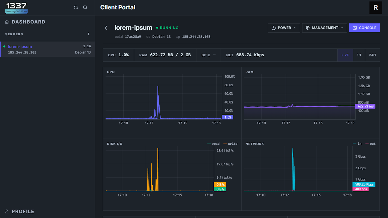 1337 Hosting control panel — live server dashboard with CPU, RAM, disk and network metrics